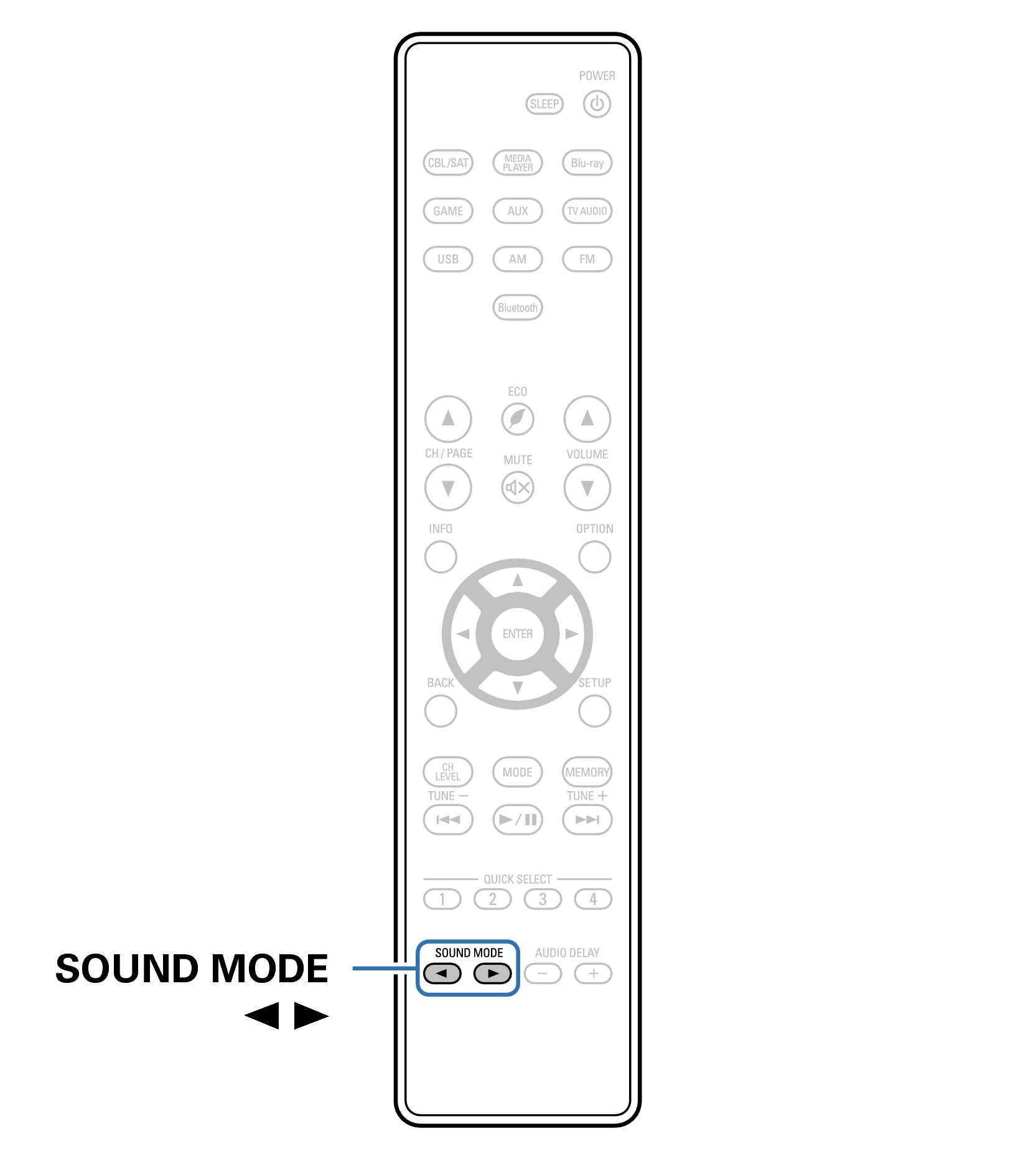 Ope SoundMode RC1254